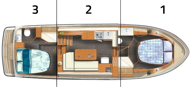 Layout Linssen 30.0 AC